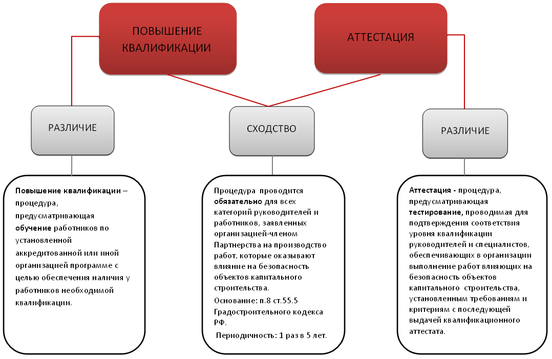 Что такое квалификационная карта